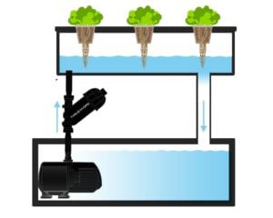 recirculating recirculating